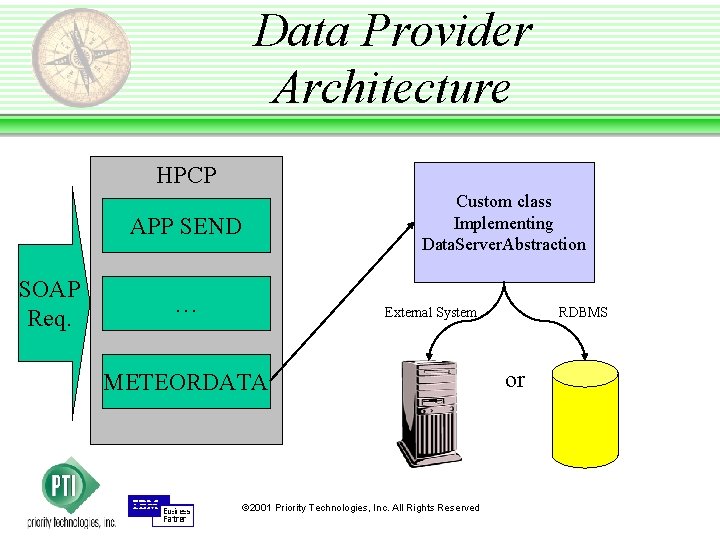 Data Provider Architecture HPCP APP SEND SOAP Req. … Custom class Implementing Data. Server.