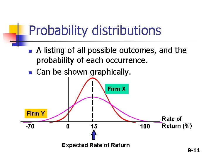 Probability distributions n n A listing of all possible outcomes, and the probability of