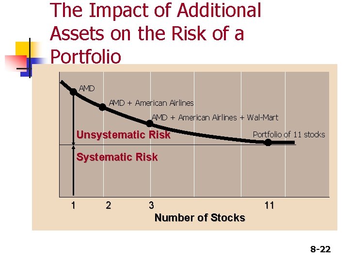 Portfolio Standard Deviation The Impact of Additional Assets on the Risk of a Portfolio