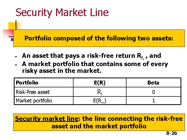 Security Market Line Portfolio composed of the following two assets: • • An asset