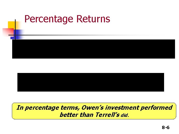 Percentage Returns In percentage terms, Owen’s investment performed better than Terrell’s did. 8 -6