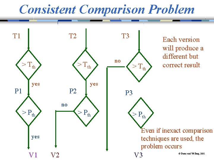 Consistent Comparison Problem T 1 T 2 > Tth P 1 T 3 >