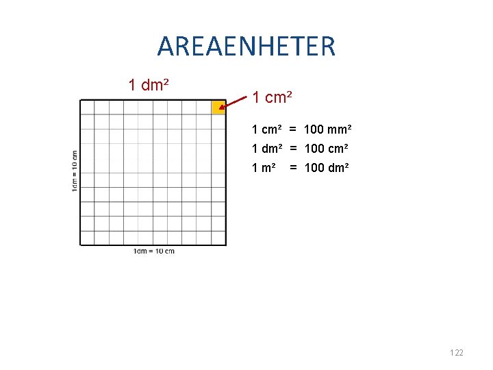 AREAENHETER 1 dm² 1 cm² = 100 mm² 1 dm² = 100 cm² 1