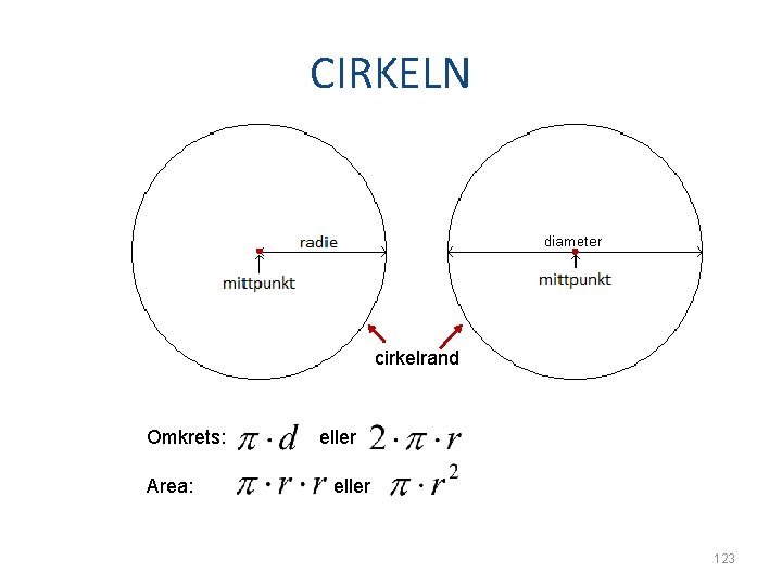 CIRKELN cirkelrand Omkrets: Area: eller 123 