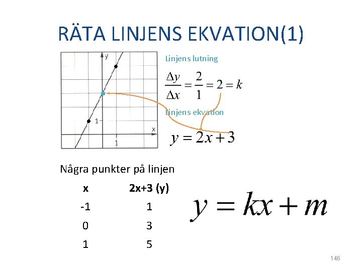 RÄTA LINJENS EKVATION(1) Linjens lutning • • Linjens ekvation • Några punkter på linjen