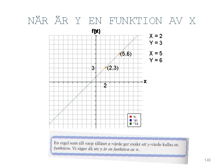 NÄR ÄR Y EN FUNKTION AV X y f(x) X=2 Y=3 • (5, 6)