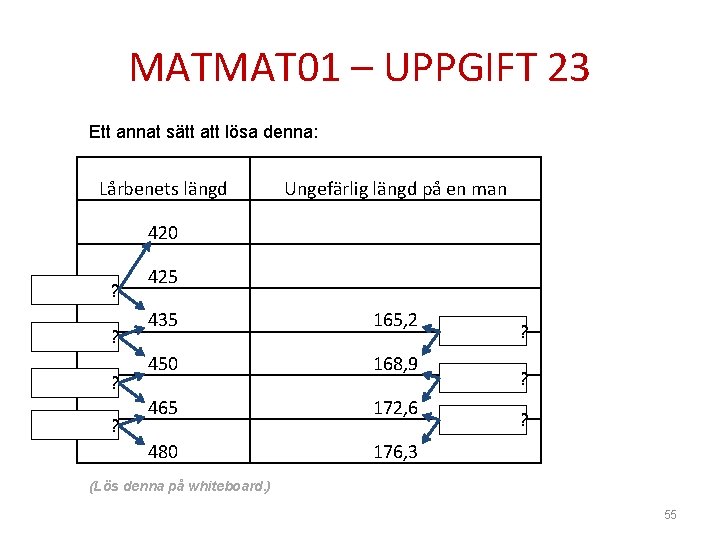 MATMAT 01 – UPPGIFT 23 Ett annat sätt att lösa denna: Lårbenets längd Ungefärlig