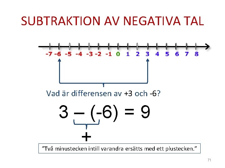 SUBTRAKTION AV NEGATIVA TAL Vad är differensen av +3 och -6? 3 – (-6)