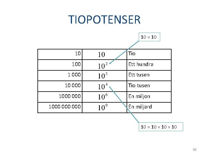 TIOPOTENSER 10 × 10 10 100 Tio Ett hundra 1 000 Ett tusen 10