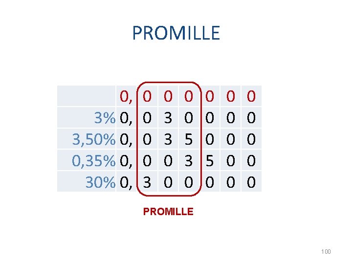 PROMILLE 0, 3% 0, 3, 50% 0, 0, 35% 0, 30% 0, 0 0
