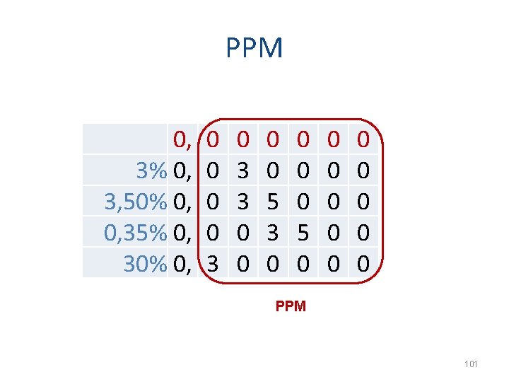 PPM 0, 3% 0, 3, 50% 0, 0, 35% 0, 30% 0, 0 0