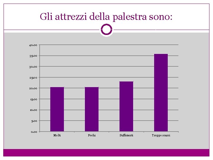 Gli attrezzi della palestra sono: 40. 00 35. 00 30. 00 25. 00 20.