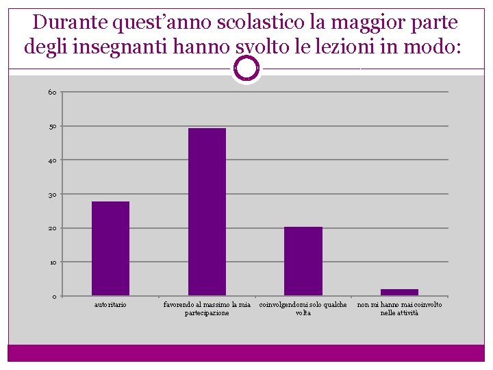 Durante quest’anno scolastico la maggior parte degli insegnanti hanno svolto le lezioni in modo: