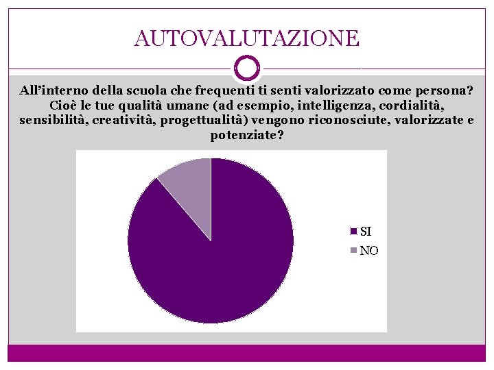 AUTOVALUTAZIONE All’interno della scuola che frequenti ti senti valorizzato come persona? Cioè le tue