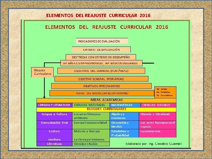 ELEMENTOS DEL REAJUSTE CURRICULAR 2016 