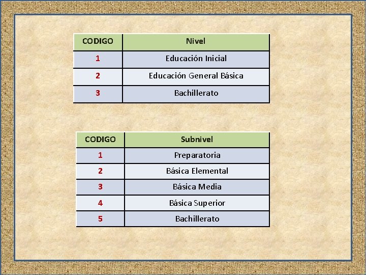 CODIGO Nivel 1 Educación Inicial 2 Educación General Básica 3 Bachillerato CODIGO Subnivel 1