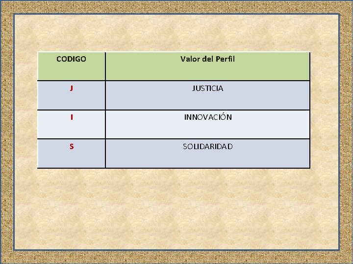 CODIGO Valor del Perfil J JUSTICIA I INNOVACIÓN S SOLIDARIDAD 