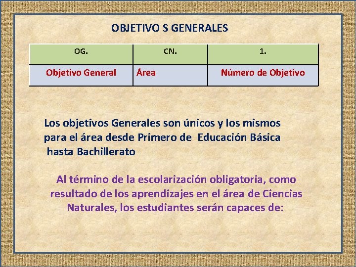 OBJETIVO S GENERALES OG. Objetivo General CN. Área 1. Número de Objetivo Los objetivos