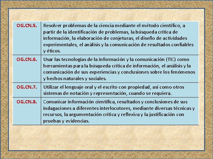 OG. CN. 5. Resolver problemas de la ciencia mediante el método científico, a partir