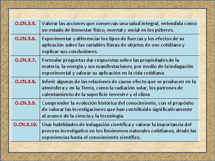 O. CN. 3. 5. Valorar las acciones que conservan una salud integral, entendida como