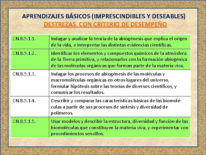  APRENDIZAJES BÁSICOS (IMPRESCINDIBLES Y DESEABLES) DESTREZAS CON CRITERIO DE DESEMPEÑO CN. B. 5.