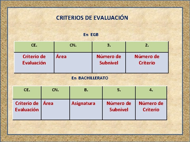  CRITERIOS DE EVALUACIÓN En EGB CE. CN. Criterio de Evaluación Área 3. 2.