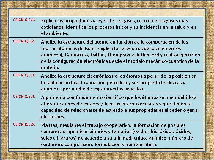 CE. CN. Q. 5. 1. Explica las propiedades y leyes de los gases, reconoce