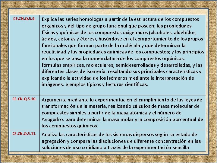 CE. CN. Q. 5. 9. Explica las series homólogas a partir de la estructura