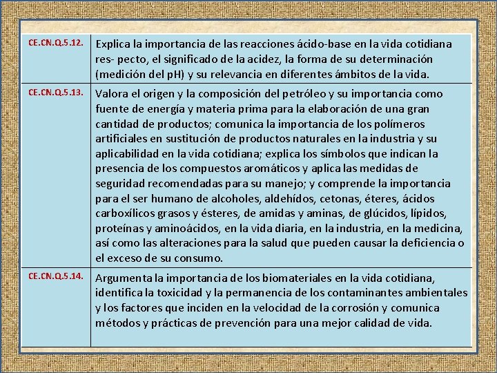 CE. CN. Q. 5. 12. Explica la importancia de las reacciones ácido-base en la