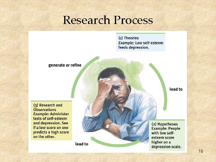 Research Process 18 