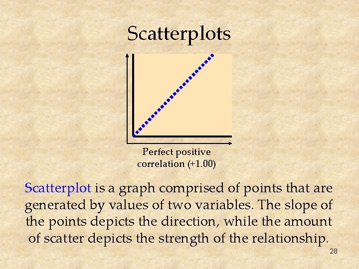 Scatterplots Perfect positive correlation (+1. 00) Scatterplot is a graph comprised of points that