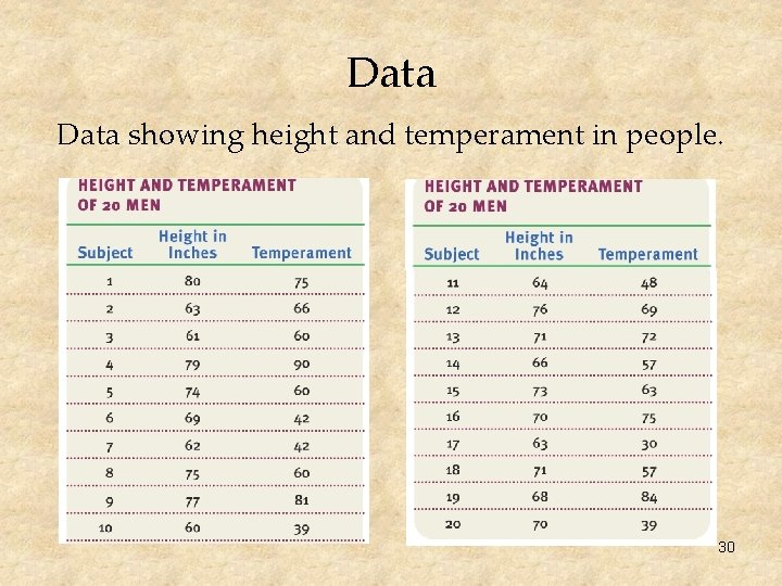 Data showing height and temperament in people. 30 