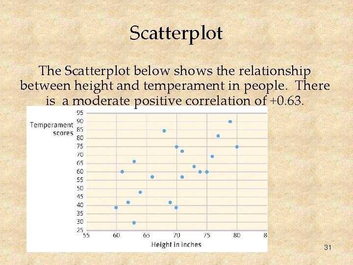 Scatterplot The Scatterplot below shows the relationship between height and temperament in people. There