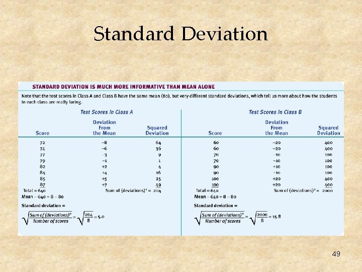 Standard Deviation 49 