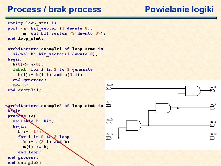 Process / brak process entity loop_stmt is port (a: bit_vector (3 downto 0); m: