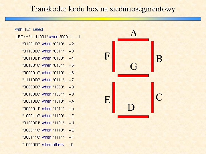 Transkoder kodu hex na siedmiosegmentowy with HEX select LED<= "1111001" when "0001", --1 "0100100"