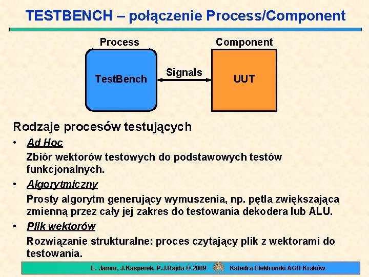 TESTBENCH – połączenie Process/Component Process Test. Bench Component Signals UUT Rodzaje procesów testujących •