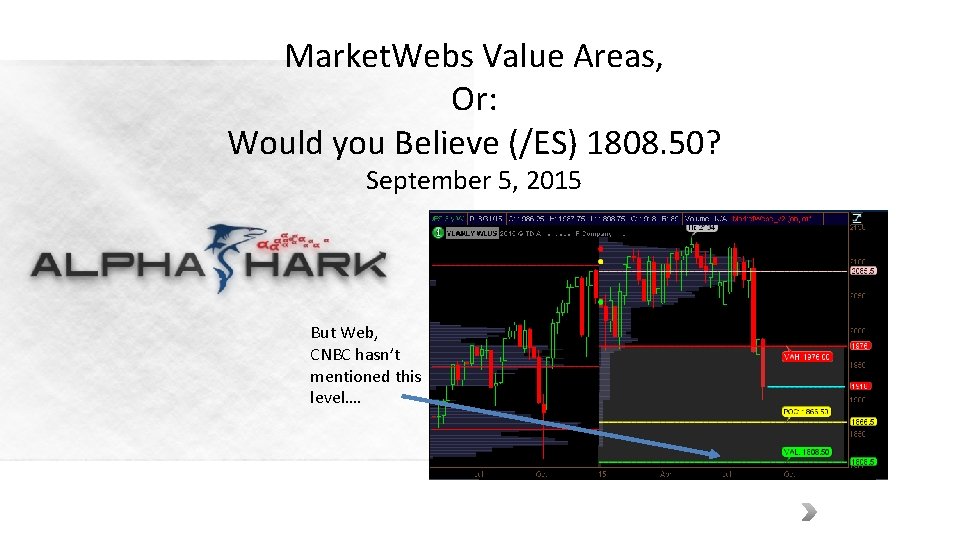 Market. Webs Value Areas, Or: Would you Believe (/ES) 1808. 50? September 5, 2015