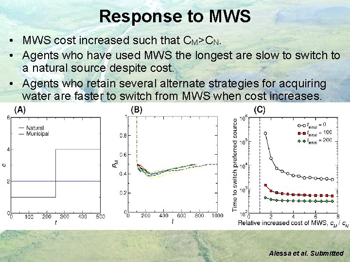 Response to MWS • MWS cost increased such that CM>CN. • Agents who have