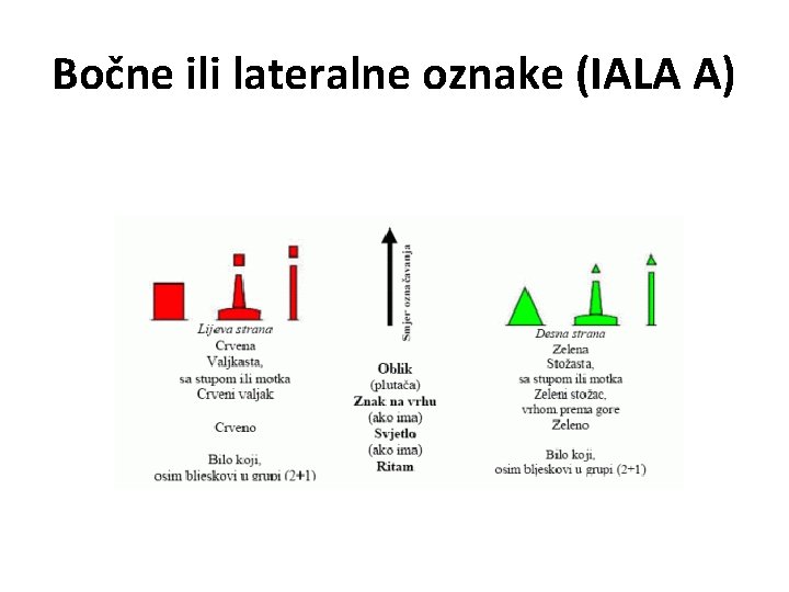 Bočne ili lateralne oznake (IALA A) 