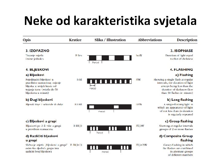 Neke od karakteristika svjetala 