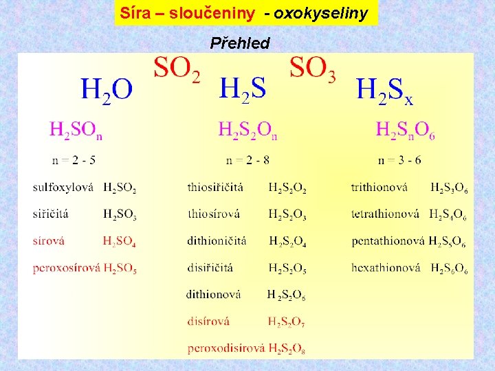 Síra – sloučeniny - oxokyseliny Přehled 
