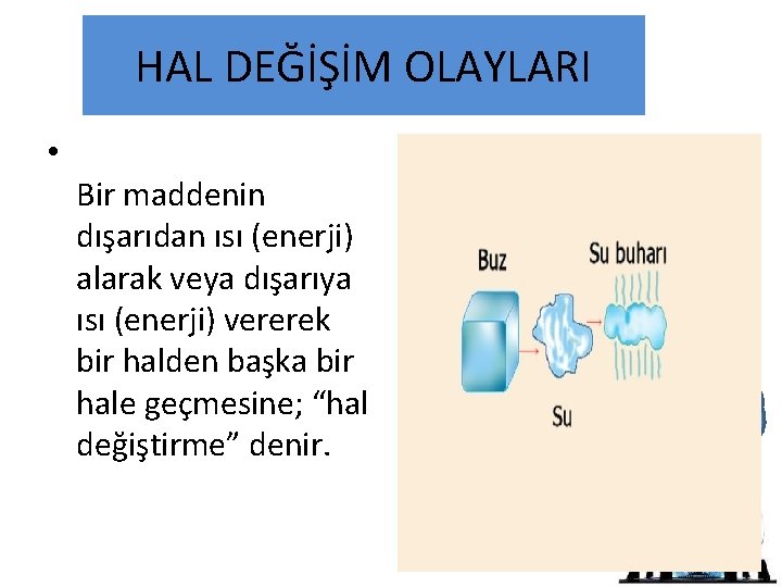 HAL DEĞİŞİM OLAYLARI • Bir maddenin dışarıdan ısı (enerji) alarak veya dışarıya ısı (enerji)