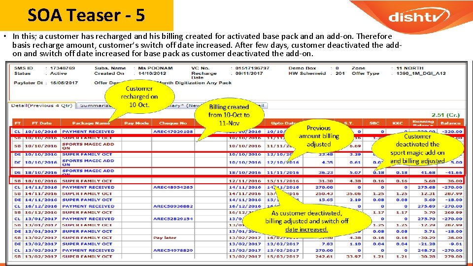 SOA Teaser - 5 • In this; a customer has recharged and his billing