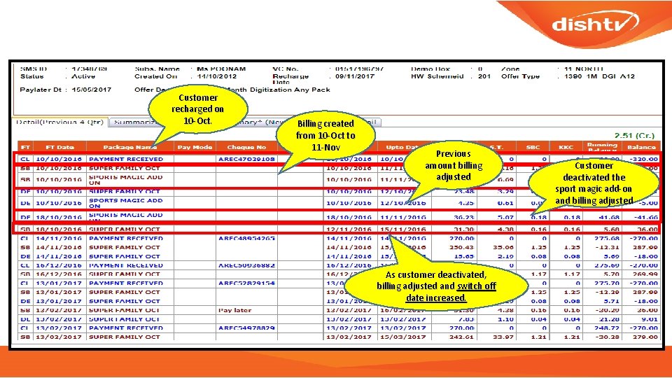 Customer recharged on 10 -Oct. Billing created from 10 -Oct to 11 -Nov Previous