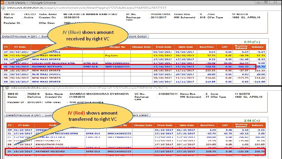 JV (Blue) shows amount received by right VC JV (Red) shows amount transferred to