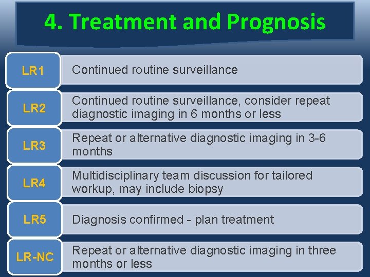 4. Treatment and Prognosis LR 1 Continued routine surveillance LR 2 Continued routine surveillance,