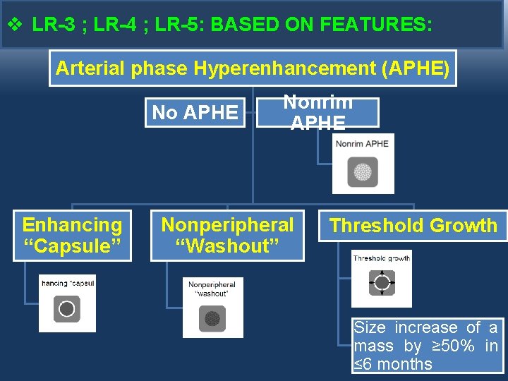 v LR-3 ; LR-4 ; LR-5: BASED ON FEATURES: Arterial phase Hyperenhancement (APHE) No