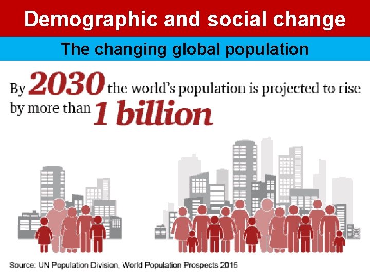 Demographic and social change The changing global population 