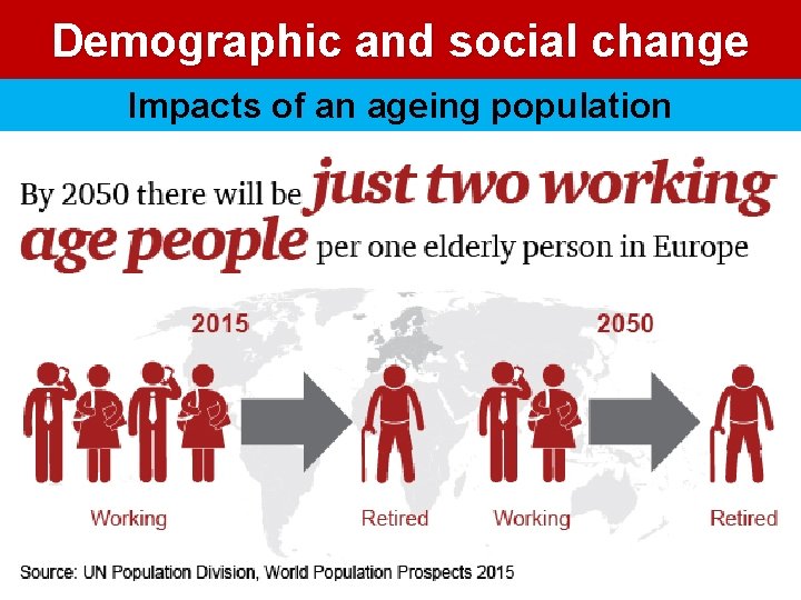 Demographic and social change Impacts of an ageing population 